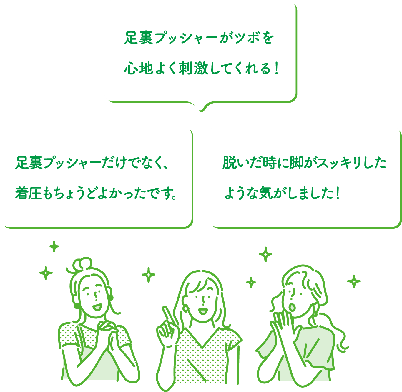 足裏プッシャーがツボを心地よく刺激してくれる！　足裏プッシャーだけでなく、着圧もちょうどよかったです。　脱いだ時に脚がスッキリしたような気がしました！