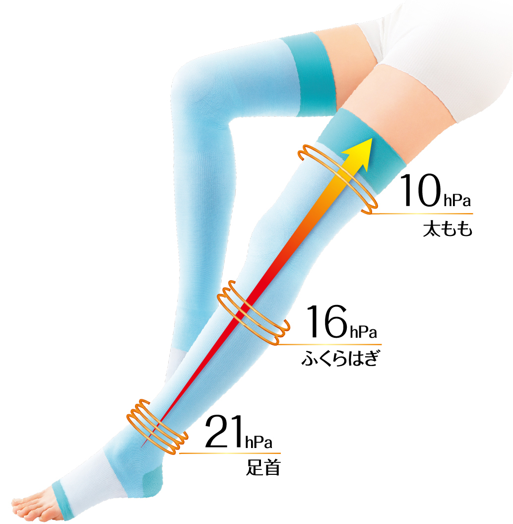 足首 21hPa／ふくらはぎ 16hPa