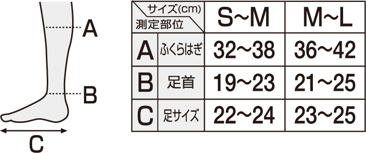 size