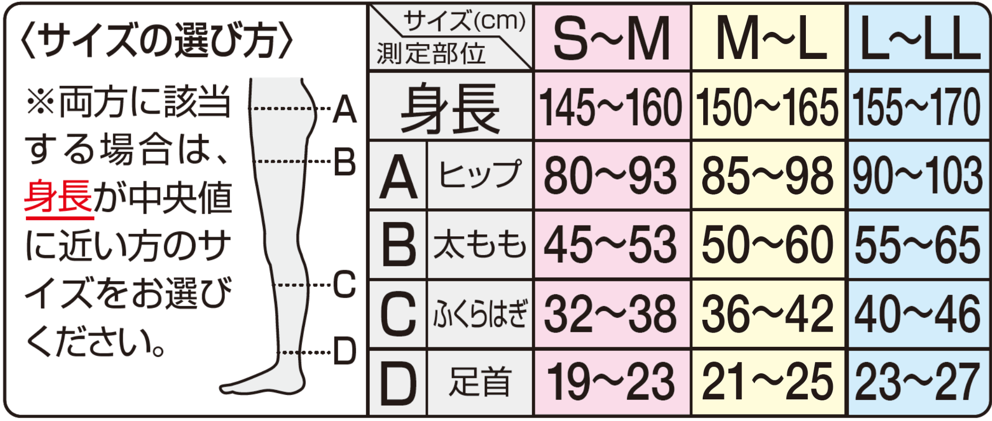 size