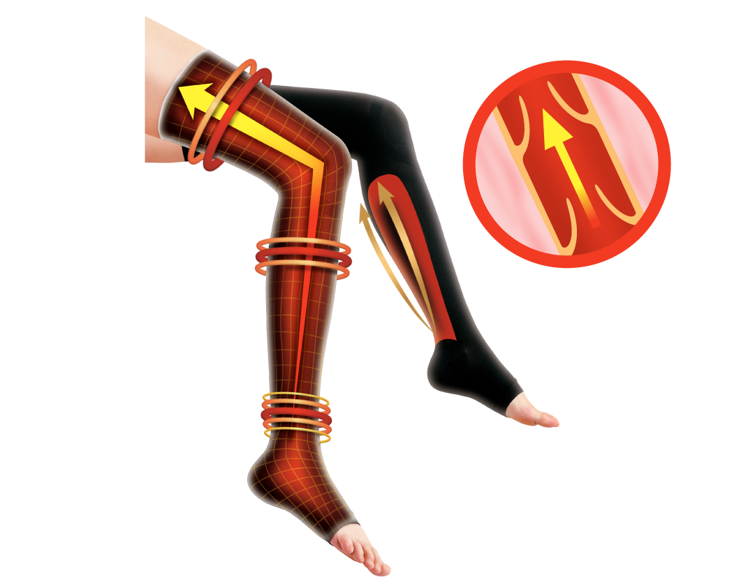 段階圧力設計のイメージ